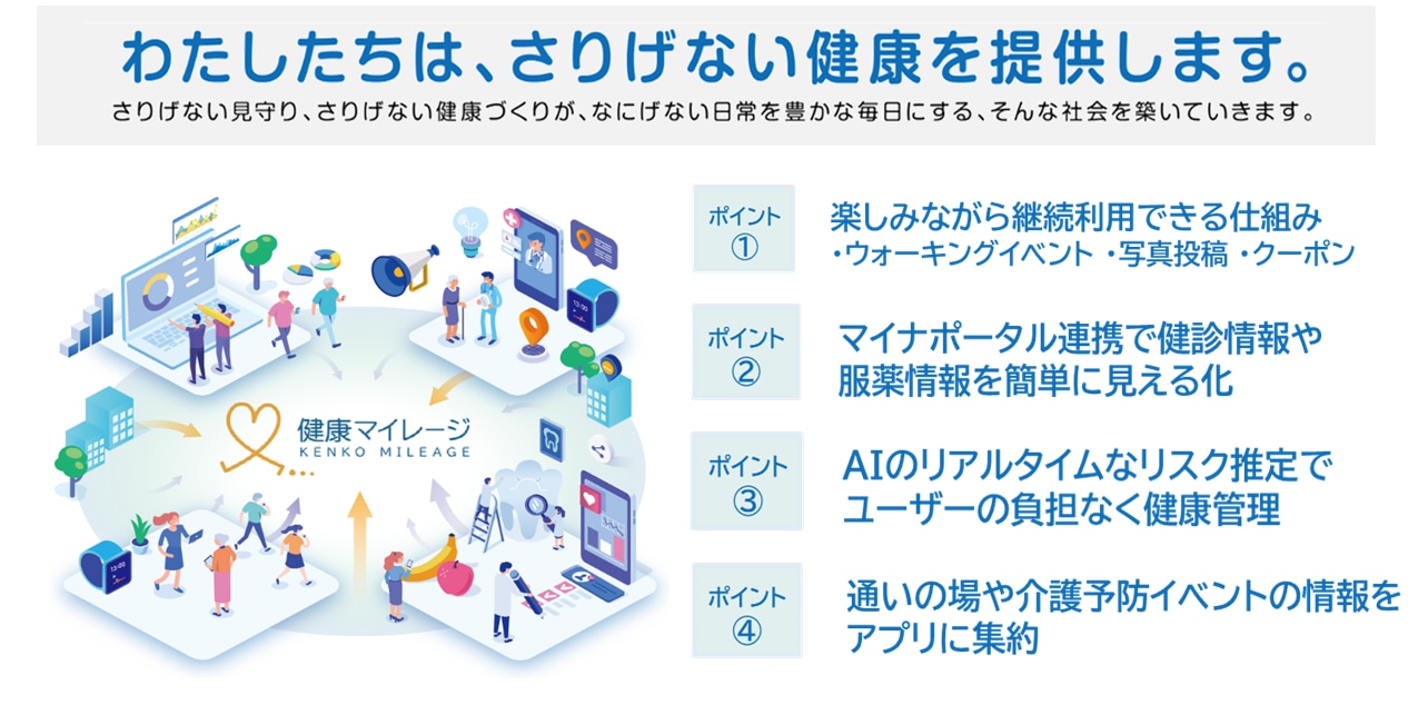 わたしたちは、さりげない健康を提供します。さりげない見守り、さりげない健康づくりが、なにげない日常を豊かな毎日にする、そんな社会を築いていきます。 ポイント① 楽しみながら継続利用できる仕組み ・ウォーキングイベント・写真投稿・クーポン ポイント② マイナポータル連携で健診情報や服薬情報を簡単に見える化 ポイント③ AIのリアルタイムなリスク推定でユーザーの負担なく健康管理 ポイント④ 通いの場や介護予防イベントの情報をアプリに集約
