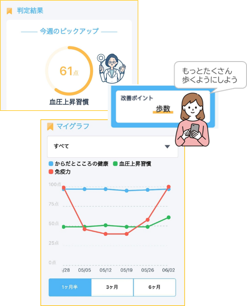 判定結果画面イメージ マイグラフ画面イメージ