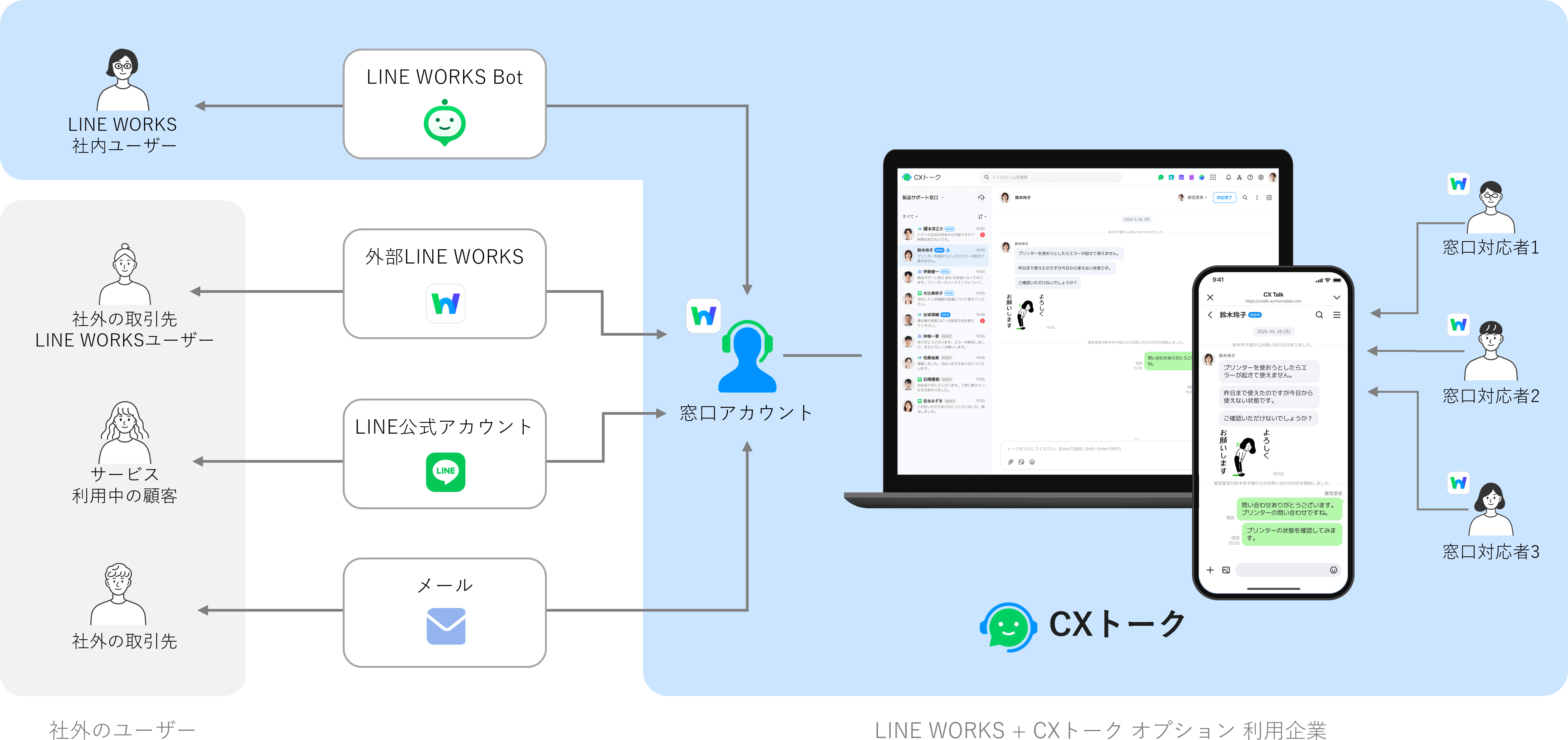 CXトークとは