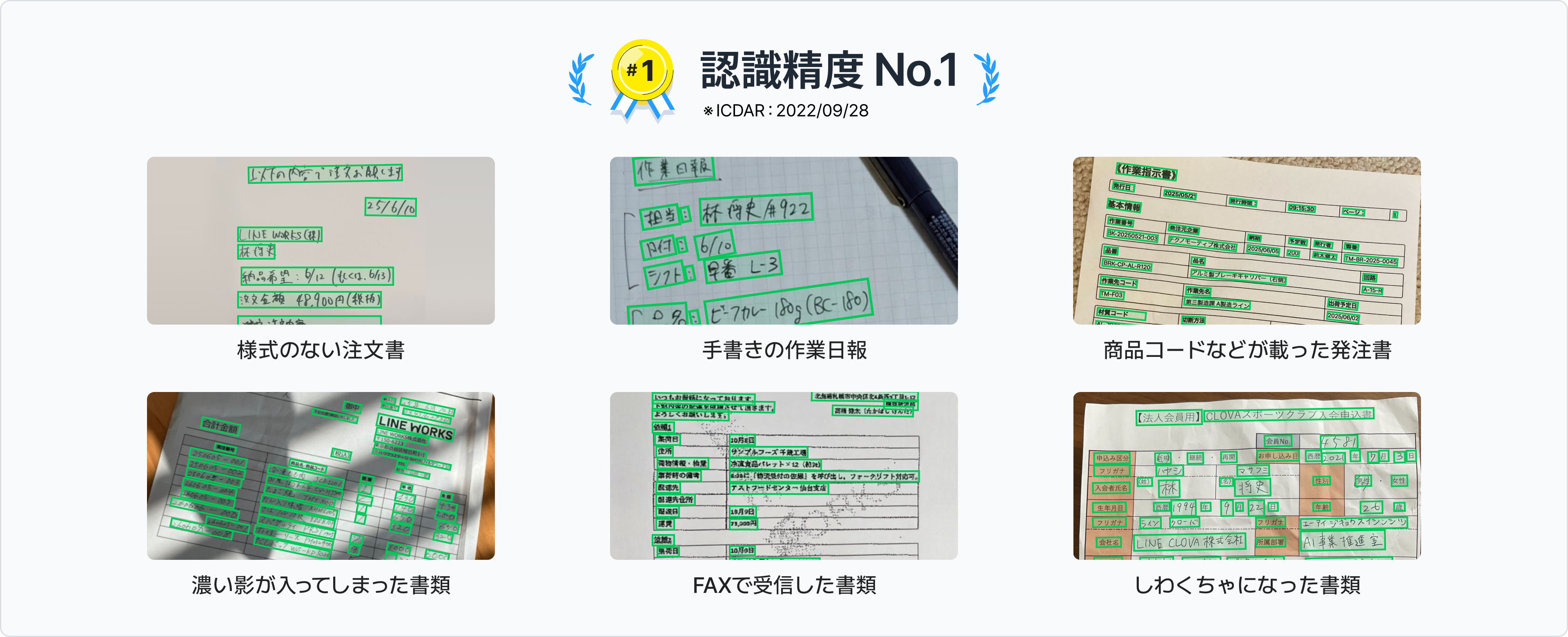 「高精度に項目抽出」イメージ画像　認識精度 No.1 ※ICDAR:2022/09/28　様式のない注文書　手書きの作業日報　商品コードなどが載った発注書　濃い影が入ってしまった書類　FAXで受信した書類　しわくちゃになった書類