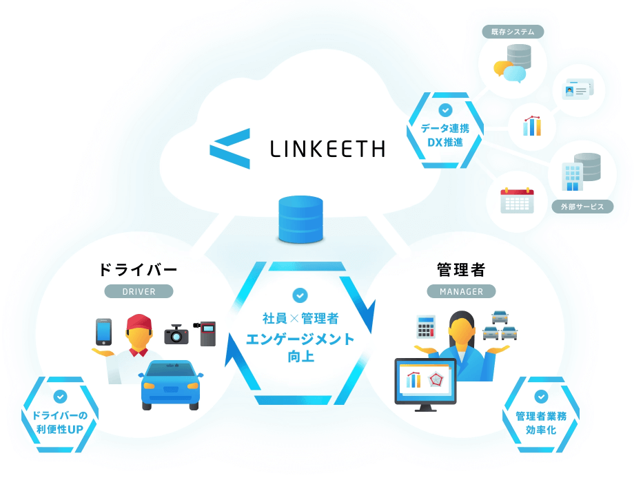 次世代型テレマティクスサービス「LINKEETH」とは