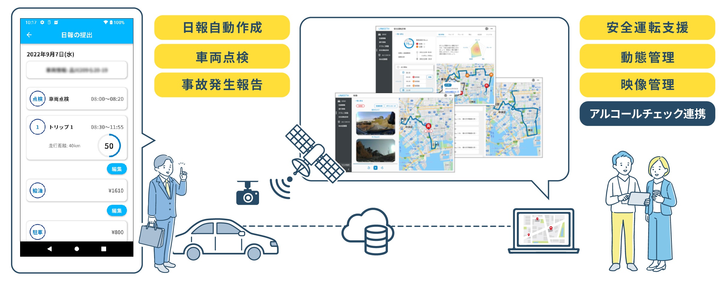 次世代型テレマティクスサービス「LINKEETH DRIVE」とは