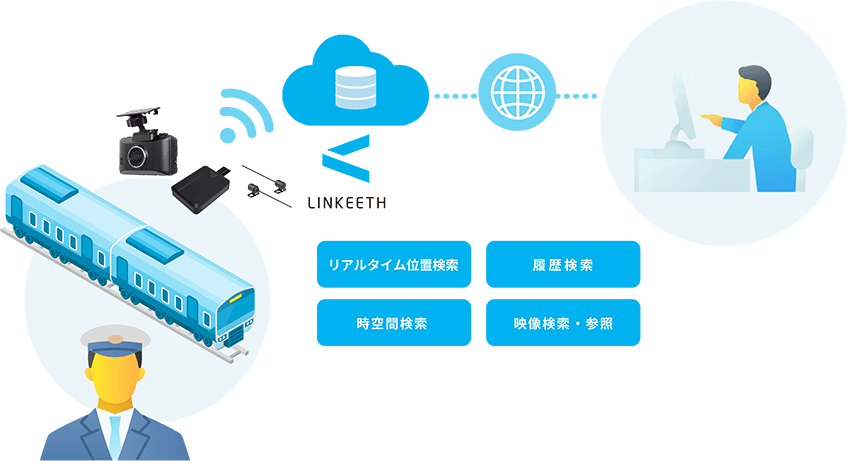 サービス概要
