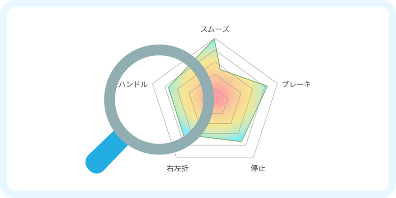 実際のLINKEETHの診断結果や映像を活用した研修（オプション）を通して、より実践的な改善方法をご提案します。 イメージ画像