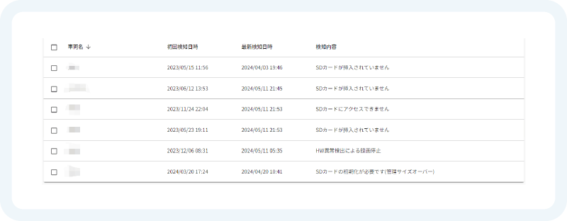 故障検知日時や、 SDカード未挿入などの検知内容を一覧で管理できます。 イメージ画像