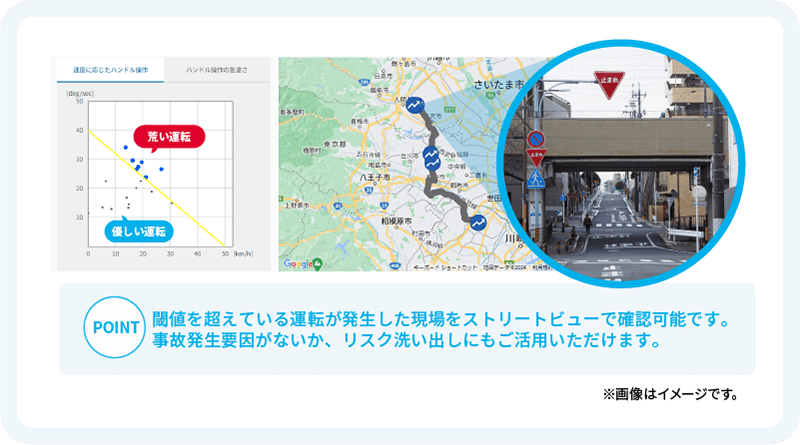 荒い運転がないか・運転にばらつきがないかなど運転操作の傾向まで可視化します。 イメージ画像