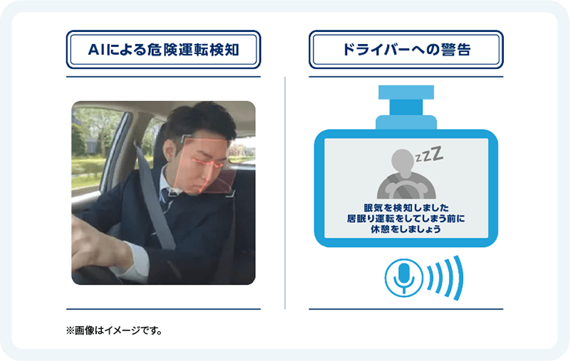 AIが危険運転を検知し、メッセージや音声ガイダンスでドライバーへ警告します。 イメージ画像
