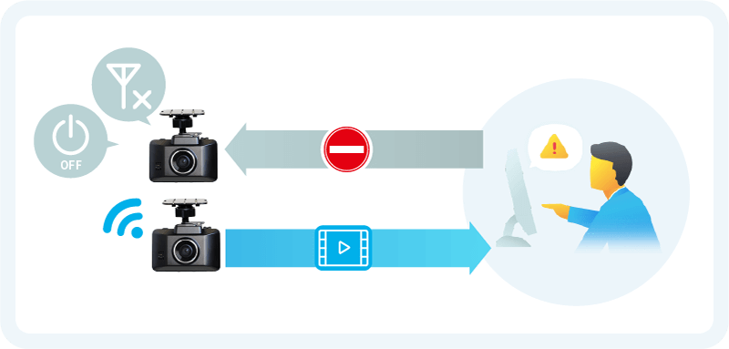 映像取得時にドラレコが通信できなかった場合でも、映像再取得の予約が可能です。 イメージ画像