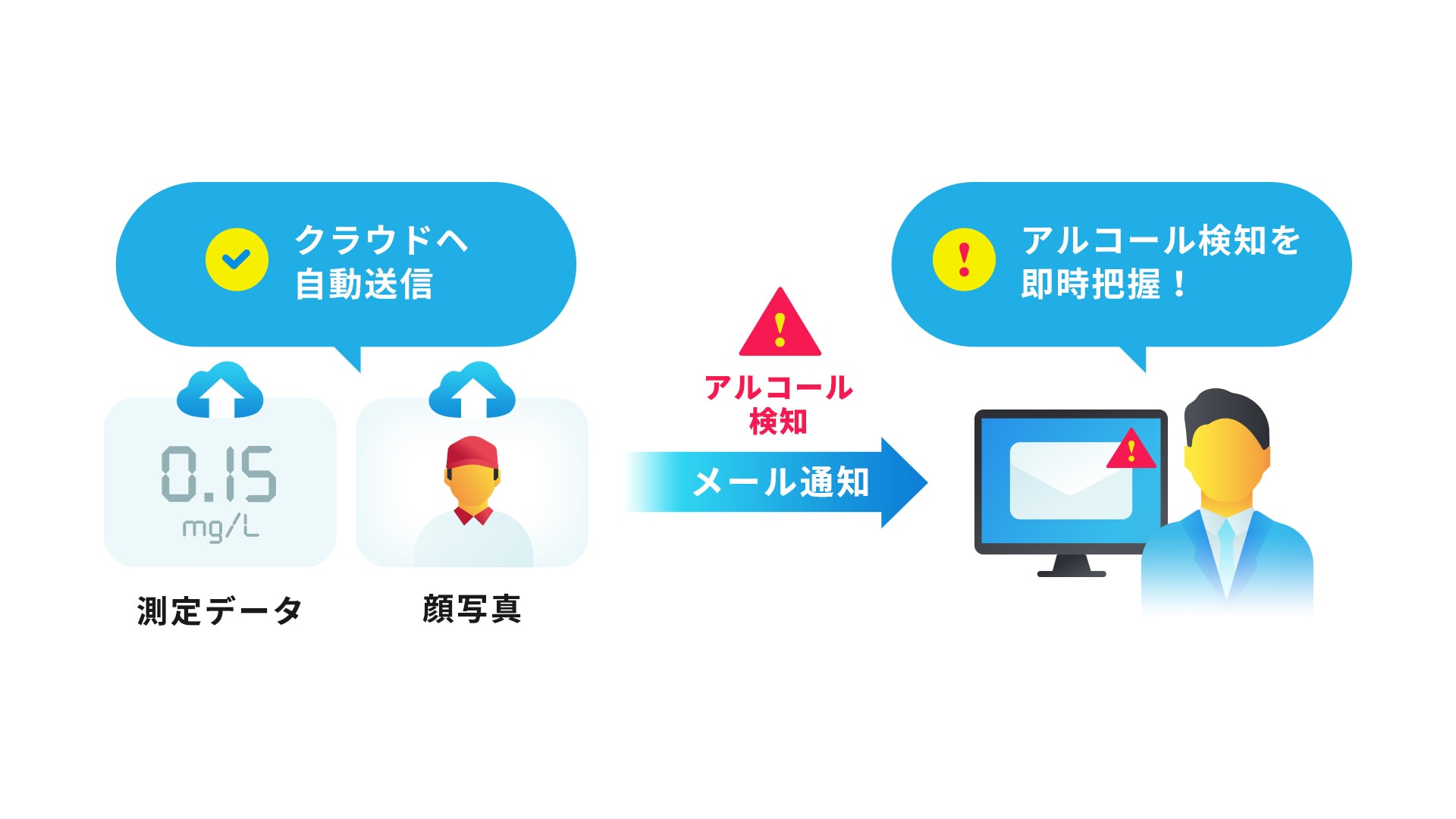 課題詳細 イメージ画像