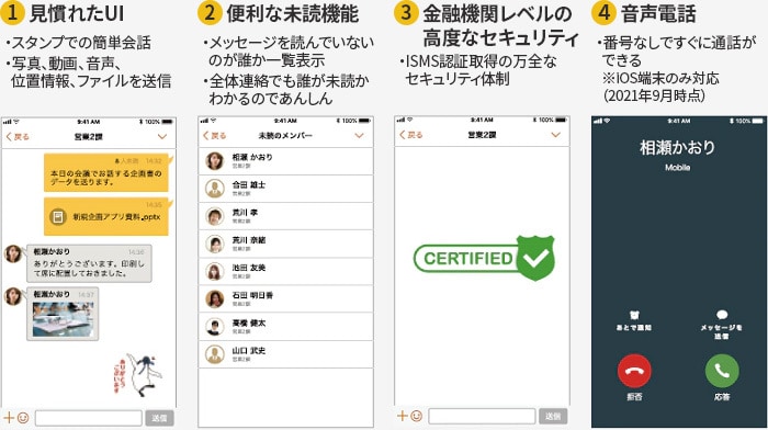 Linkitとは?
