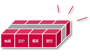 パッケージ型（機器・設計・構築・運用）のイメージアイコン
