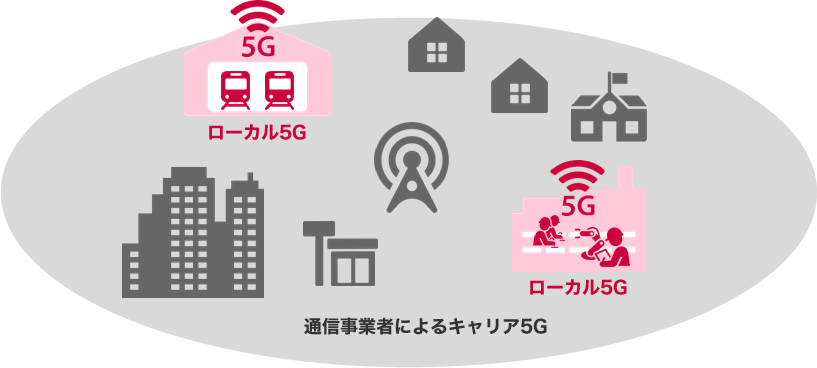 通信事業者によるキャリア5Gのイメージ