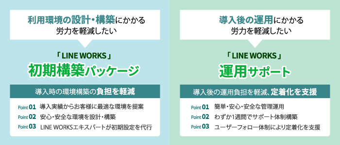 「LINE WORKS」 サポート by コネクシオとは？