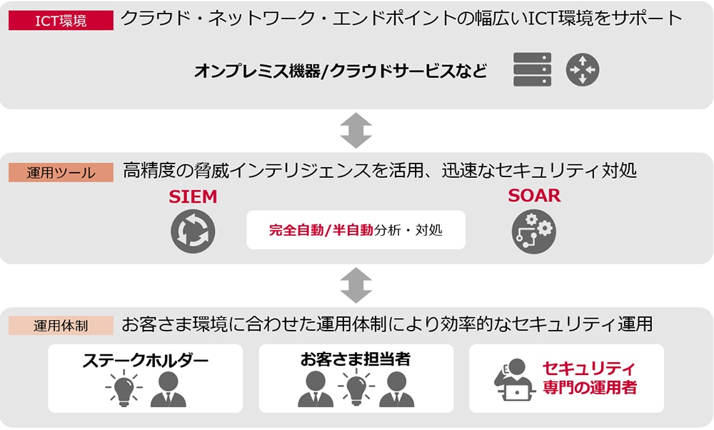 ソリューションイメージ