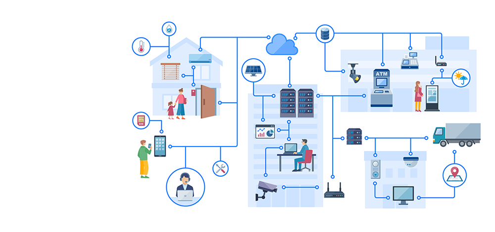 ドコモIoTマネージドサービス