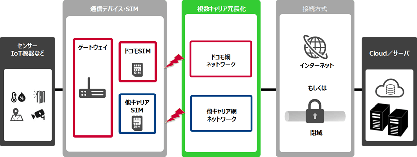 構成イメージ図