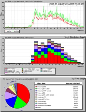 分析・診断　：豊富なレポート機能の画面イメージ