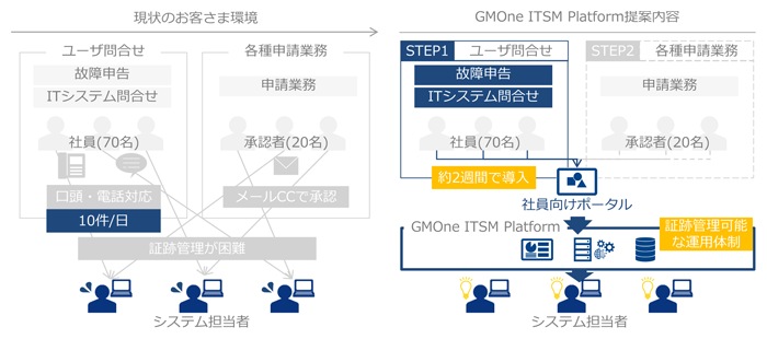 nttコミュニケーションズ