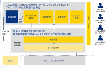 nttコミュニケーションズ