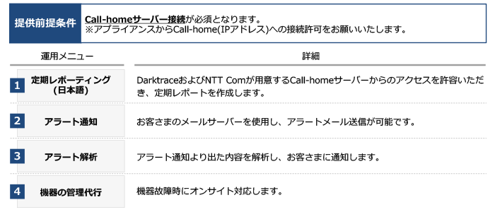 提供前提条件、Call-homeサーバー接続が必須となります。※アプライアンスからCall-home(IPアドレス)への接続許可をお願いいたします。、定期レポーティング(日本語)、DarktraceおよびNTT Comが用意するCall-homeサーバーからのアクセスを許容いただき、定期レポートを作成します。、アラート通知、お客様のメールサーバーを使用し、アラートメール送信が可能です。、アラート解析、アラート通知より出た内容を解析し、お客さまに通知します。、機器の管理代行、機器故障時にオンサイト対応します。