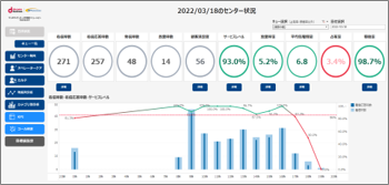 画像:赤字 = 閾値外