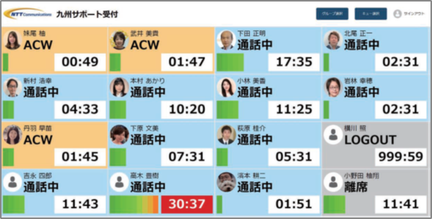 画像:赤字 = 閾値外