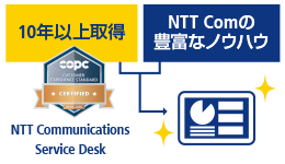 NTT Communications Service Desk：COPCの認証を10年以上取得 + NTT Comの豊富なノウハウ