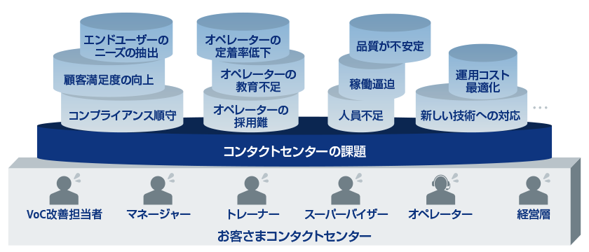コンタクトセンターkpi管理ソリューション Nttコミュニケーションズ 法人のお客さま コンタクトセンターkpi管理ソリューション Nttコミュニケーションズ 法人のお客さま