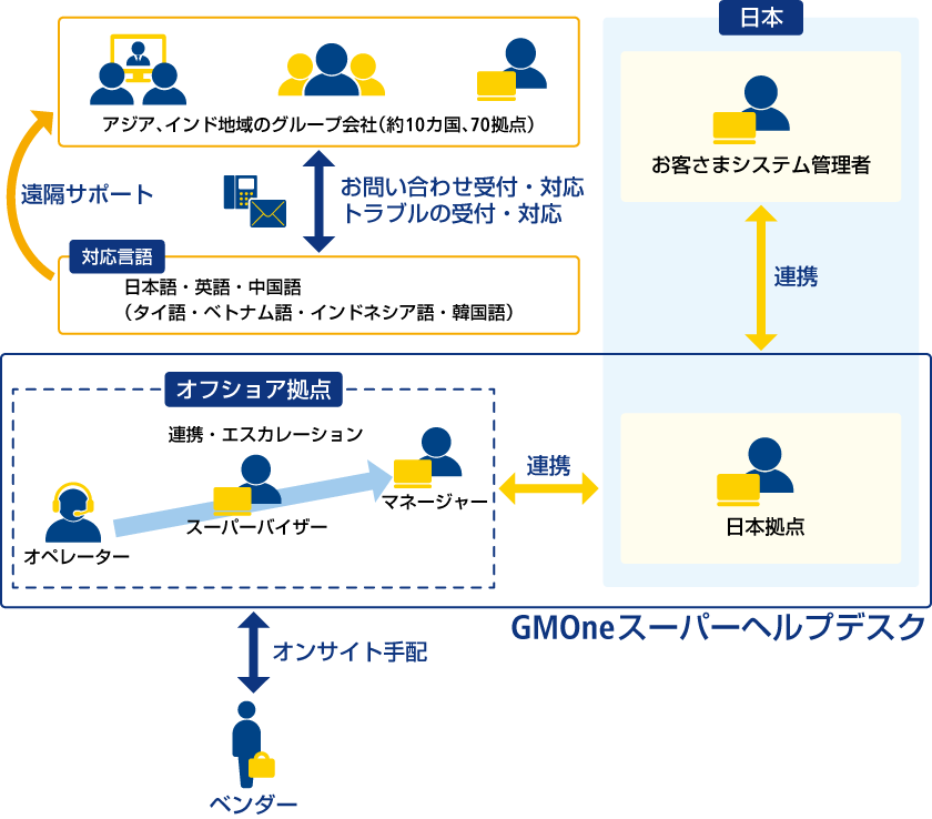図：導入事例 製造業A社さま