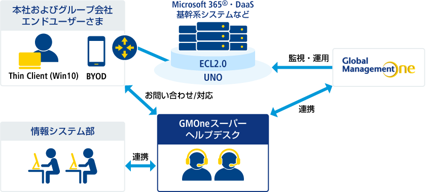 図：導入事例 製造業B社さま