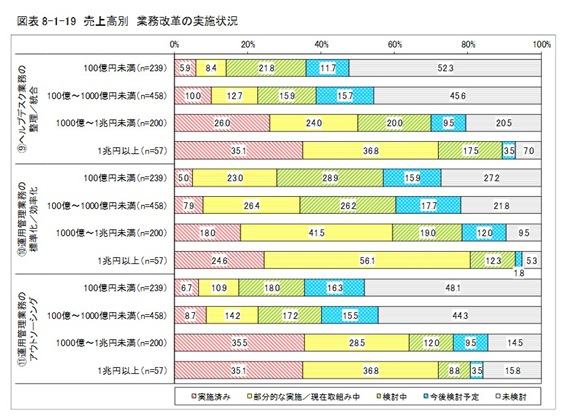 画像：一般社団法人日本情報システム・ユーザー協会「企業IT動向調査報告書 2020」（p.234）