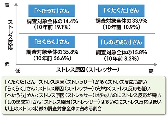 画像:2020年度コールセンターストレス調査