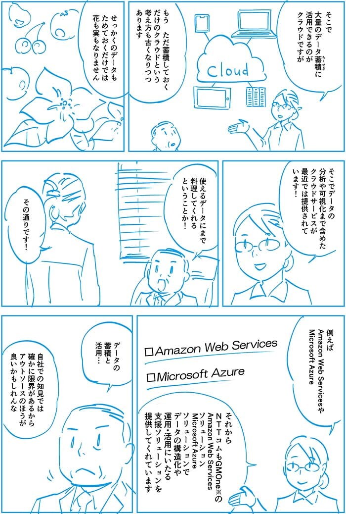 そこで大量のデータ蓄積に活用できるのがクラウドですがもう、ただ蓄積しておくだけのクラウドという考え方も古くなりつつあります、せっかくのデータもためておくだけでは花も実もなりません、そこでデータの分析や可視化まで含めたクラウドサービスが最近では提供されています!使えるデータにまで料理してくれるということか!その通りです。例えばAmazon Web ServicesやMicrosoft AzuresそれからNTT ComもGlobal Management OneのAmazon Web ServicesソリューションMicrosoft Azureソリューションでデータの構造化や運用・活用にいたる支援ソリューションを提供してくれています。データの蓄積と活用…自社での知見では確かに限界があるからアウトソースの方が良いかもしれんな