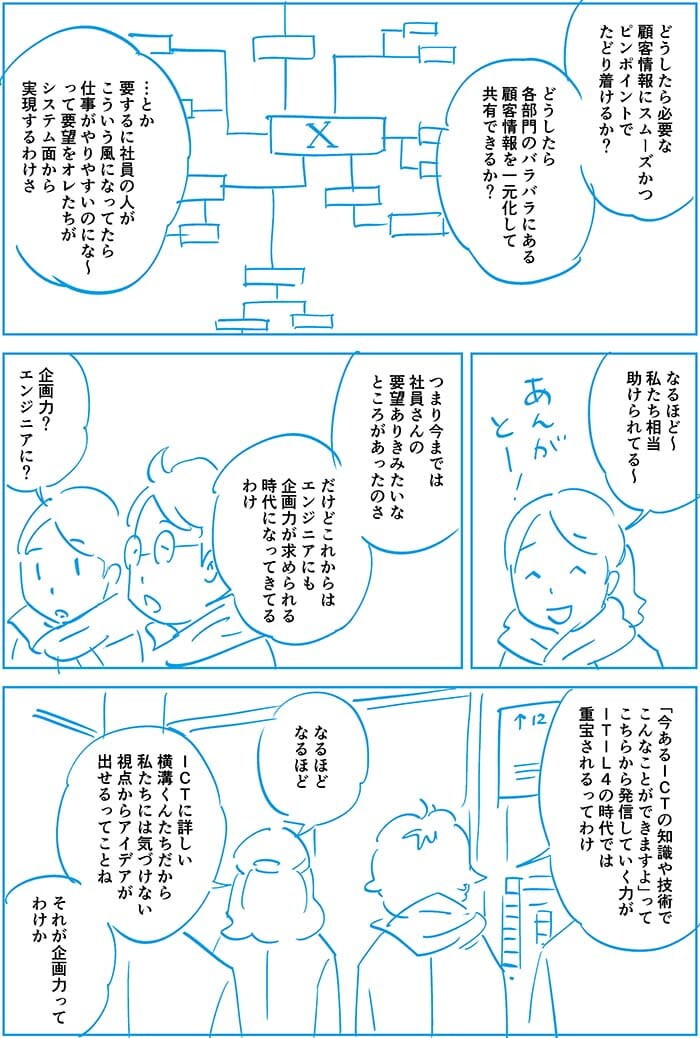 どうしたら必要な顧客情報にスムーズかつピンポイントでたどり着けるか?どうしたら各部門のバラバラにある顧客情報を一元化して共有できるか?…とか要するに社員の人がこういう風になったら仕事がやりやすいのになーって要望をオレたちがシステム面から実現するわけ。なるほど私たち相当助けられてる~つまり今までは社員さんの要望ありきみたいなところがあったのさ、だけどこれからはエンジニアにも企画力が求められる時代になってきてるわけ。企画力?エンジニアに?今あるICTの知識や技術でこんなことができますよって、こちらから発信していく力がITIL4の時代では重宝されるってわけ。なるほどなるほど。ICTに詳しい横溝くんたちだから私たちには気づけない視点からアイデアが出せるってことね。それが企画力ってわけか