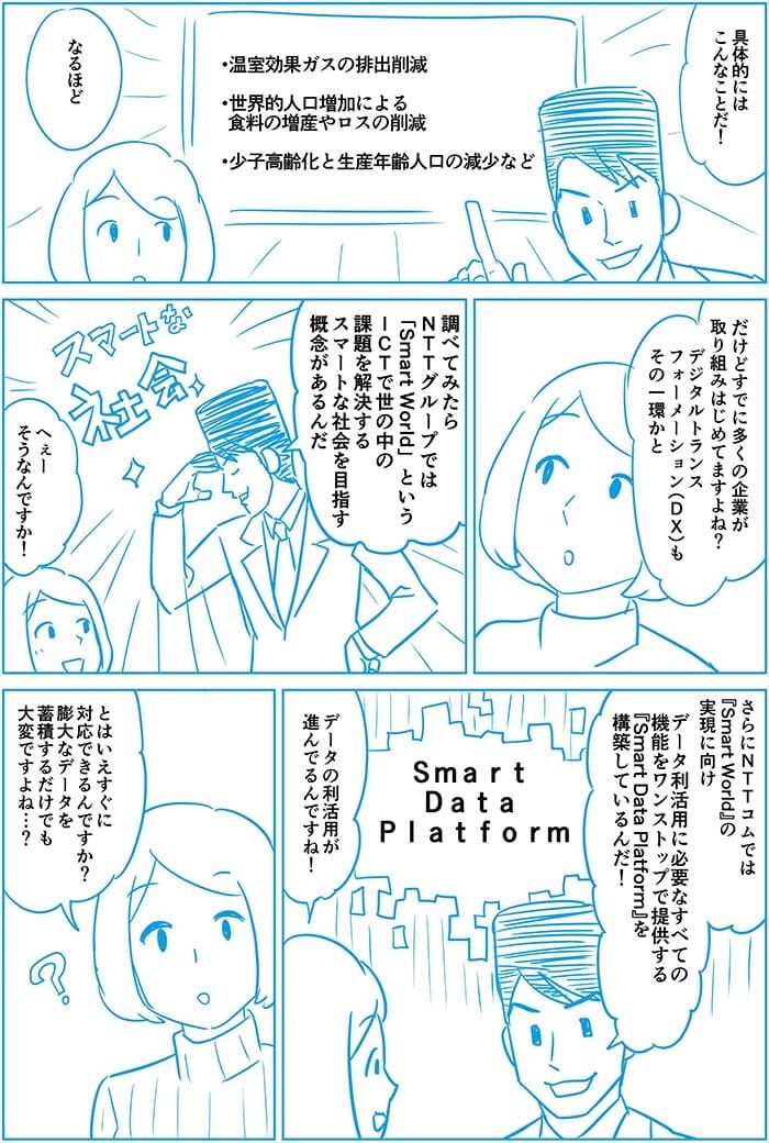 具体的にはこんなことだ!温室効果ガスの排出削減、世界的人口増加による食料の増産やロスの削減、少子高齢化と生産年齢人工の減少など。なるほど、だけどすでに多くの企業が取り組み始めてますよね?DXもその一環かと。調べてみたらNTTグループではSmart WorldというICTで世の中の課題を解決するスマートな社会を目指す概念があるんだ。へぇーそうなんですか!さらにNTT ComではSmart Worldの実現に向けデータ利活用に必要なすべての機能をワンストップで提供するSmart Platformを構築しているんだ。データの利活用が進んでるんですね!とはいえすぐに対応できるんですか?膨大なデータを蓄積するだけでも大変ですよね?