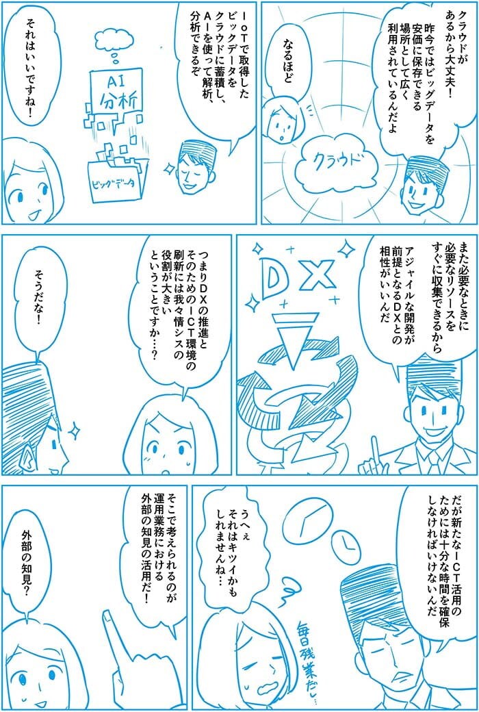 クラウドがあるから大丈夫!昨今でビッグデータを安価に保存できる場所として広く利用されているんだよ。なるほど。IoTで取得したビッグデータをクラウドに蓄積し、AIを使って解析分析できるぞ。それはいいですね!また必要なときに必要なリソースをすぐに収集できるからアジュールな開発が前提となるDXとの相性がいいんだ。つまりDXの推進とそのためのICT環境の刷新には我々情シスの役割が多いということですか?そうだな!だが新たなICT活用のためには十分な時間を確保しなければいけないんだ。うへぇそれはキツイかもしれませんね…そこで考えられるのが運用業務にうける外部の知見の活用だ!外部の知見?