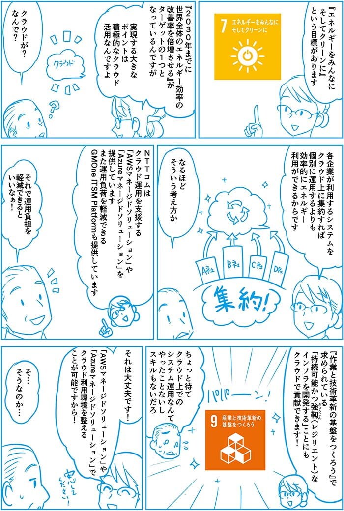 持続可能な社会の実現 Sdgs の達成を目指すit活用とは Nttコミュニケーションズ 法人のお客さま