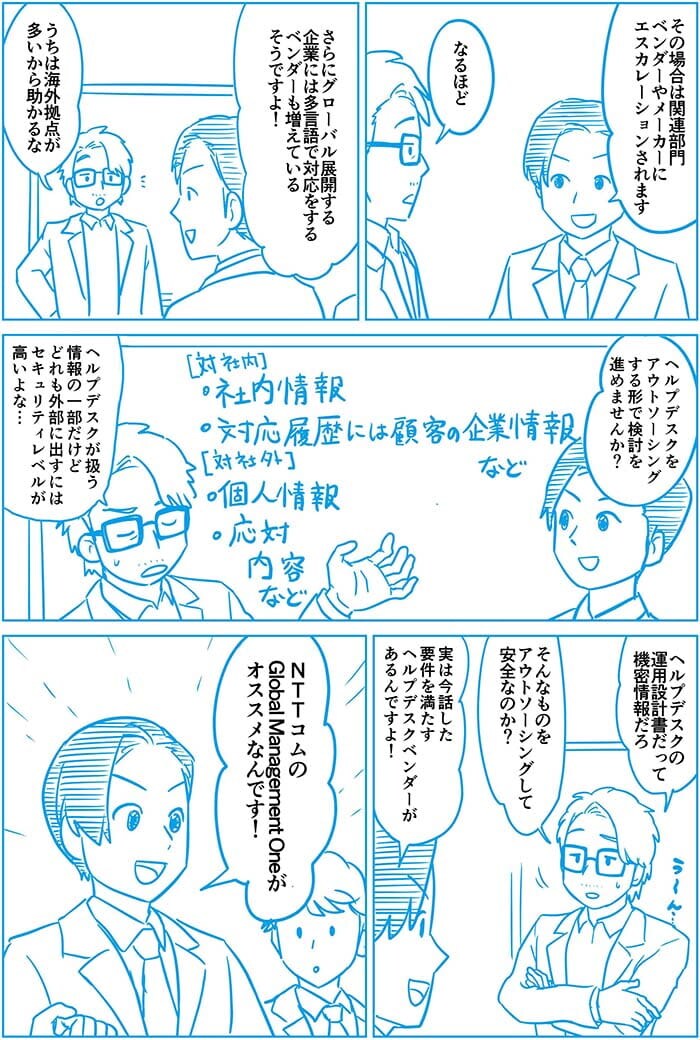 その場合は関連部門ベンダーやメーカーにエスカレーションされます。なるほど。さらにグローバル展開する企業には多言語で対応をするベンダーも増えているんですよ!うちは海外拠点が多いから助かるな。ヘルプデスクをアウトソーシングする形で検討を進めませんか?ヘルプデスクが扱う情報の1部だけどどれも外部に出すにはセキュリティレベルが高いよな…ヘルプデスクの運用設計書だって機密情報だろ?そんなものをアウトソーシングして安全なのか?実は話した要件を満たすヘルプデスクベンダーがあるんですよ!NTT ComのGlobal Management Oneがオススメなんです!
