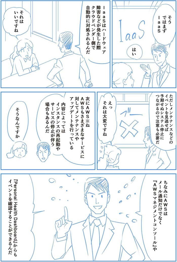 そう ではまずIaaS はい IaaSはハードウェア障害など発生した際クラウドベンダー側で自動的に対処されるんだ。それはいいですね。ただしメンテナンスなどのイベントを見逃せば予期せぬシステム停止につながるので注意も必要だ。えっ それは大変ですね。次にAmazon Web Servicesね Amazon Web Servicesもさまざまなサービスに対してメンテナンスやアップデートを行っている 内容によってはインスタンスの再起動やサービスの停止が伴う場合もあるんだ。そうなんですか。ちなみにAmazon Web Servicesはメール通知だけでなくAmazon Web ServicesマネジメントコンソールやPersonal Health Dashboardからもイベントを確認することができるんだ