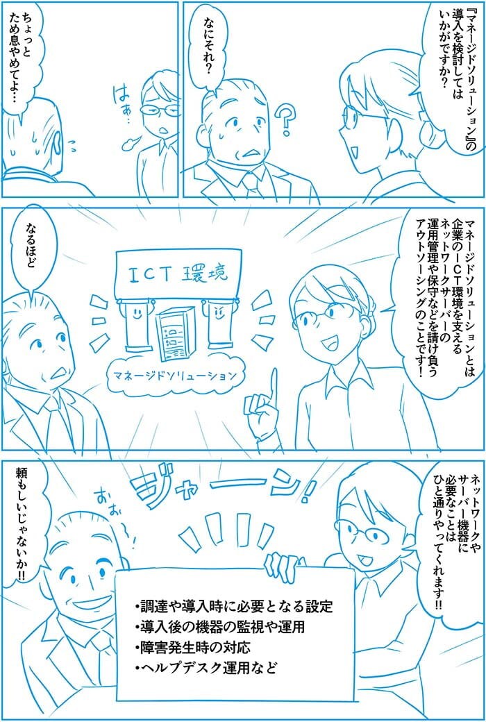マネージドソリューションの導入を検討してはいかがですか?なにそれ?ちょっとため息やめてよ。マネージドソリューションとは企業のICT環境を支えるネットワークサーバーの運用管理や保守などを請け負うアウトソーシングのことです!なるほど。ネットワークやサーバ機器に必要なことはひと通りやってくれます!頼もしいじゃないか!調達や導入時に必要となる設定 導入後の危機の監視や運用ヘルプデスク運用など