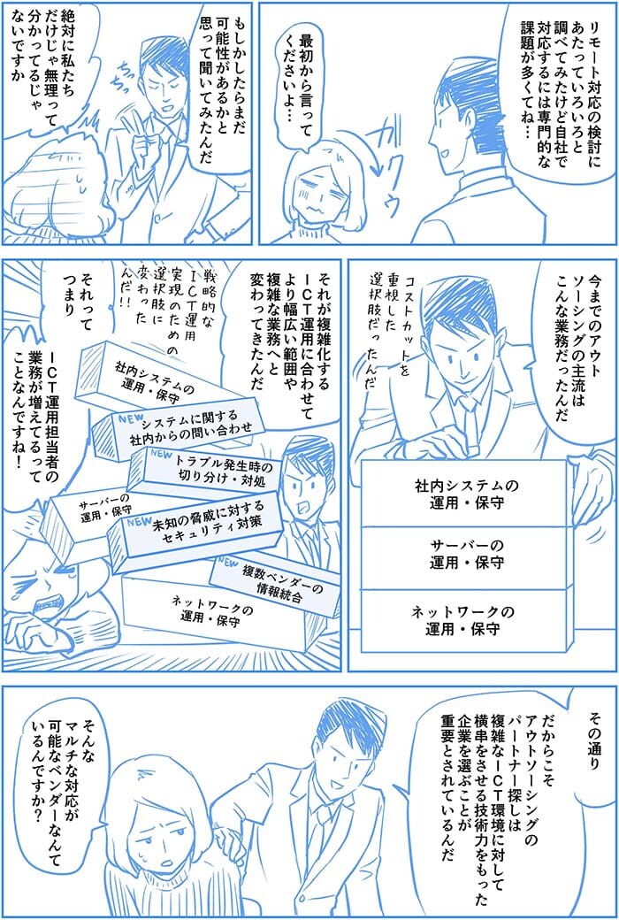リモート対応の検討にあたっていろいろと調べてみたけど自社で対応するには専門的な課題が多くてね…最初から言ってくださいよ…もしかしたらまだ可能性があるかと思って聞いてみたんだ 絶対に私たちだけじゃ無理ってわかってるじゃないですか!今までのアウトソーシングの主流はこんな感じだったんだ 社内システムの運用・保守、サーバーの運用・保守、ネットワークの運用・保守 それが複雑化するICT運用に合わせてより幅広い範囲や複雑な業務へと変わってきたんだ。それってつまりICT運用担当者の業務が増えてるってことですね!その通り だからこそアウトソーシングのパートナー探しは複雑なICT環境に対して横ぐしをさせる技術力をもった企業を選ぶことが重要とされているんだ。そんなマルチな対応が可能なベンダーなんているんですか?