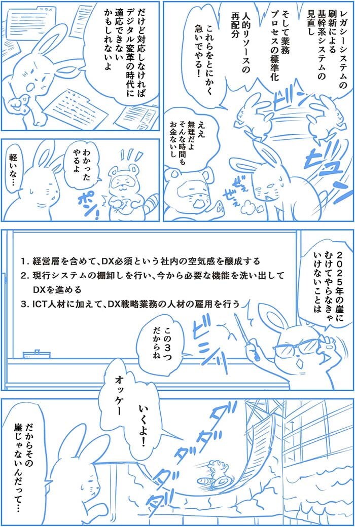 レガシーシステムの刷新による基幹系システムの見直しそして業務プロセスの標準化、人的リソースの再配分 これらをとにかく急いでやる!ええ無理だよそんな時間もお金もないし。だけど対応しなければデジタル変革の時代に適応できないかもしれないよ。わかったやるよ。軽いな…2025年の崖に向けてやらなきゃいけないことはこの3つだからな 1.経営層を吹き埋めてDX必須という社内の空気感をつくる、2.現行システムの棚卸しを行い、今から必要な機能を洗い出してDXを進める、3.ICT人材に加えて、DX戦略業務の人材の雇用を行う。オッケーいくよ!だからその崖じゃないんだって…
