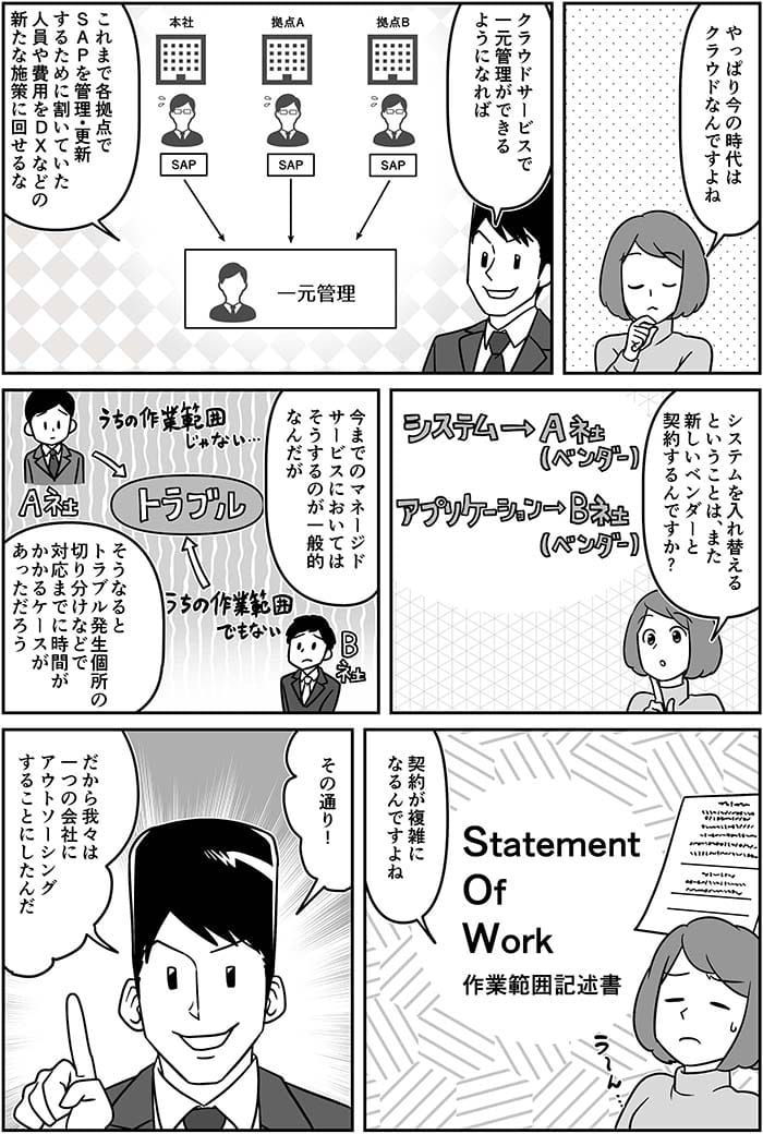 やっぱり今の時代はクラウドなんですよね。クラウドサービスで一元管理ができるようになればこまで各拠点でSAPを管理・更新するために割いていた人員や費用をDXなどの新たな施策に回せるな。システムを入れ替えるということはまた新しいベンダーと契約するんですか？今までのマネージドサービスにおいてはそうするのが一般的なんだがそうなるとトラブル発生個所の切り分けなどで応対までに時間がかかるケースがあっただろう。契約が複雑になるんですね。その通り！だから我々は1つの会社にアウトソーシングすることにしたんだ