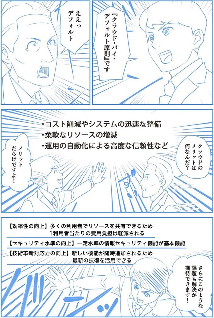 クラウド・バイ・デフォルト原則です。ええっデフォルト。クラウドのメリットは何なんだ?コスト削減やシステムの迅速な整備、柔軟なリソースの増減、運用の自動化による高度の信頼性などメリットだらけですよ!さらにこのような議題も解決ができます!効率性の向上、セキュリティ水準の向上、技術革新対応力の向上