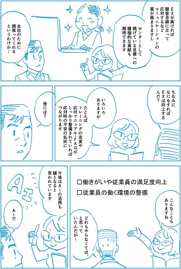 EXが高ければ顧客目線に立って応対するなどコミュニケーションの質が高まりますし、センターとして掲げている目標への積極的な貢献も期待できます。会社のために頑張ってくれるというわけか…ちなみになにをすればEXは向上するんだ?いろいろありますがたとえばトレーニングの充実や応対マニュアル・FAQがしっかり整備されていれば応対時の不安の払拭につながります。ほかには?こんなこともありますね。どれもやらなくてはと思っていたんだ…今後はAIの活用も鍵となると言われています。AI!?