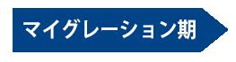 マイグレーション期