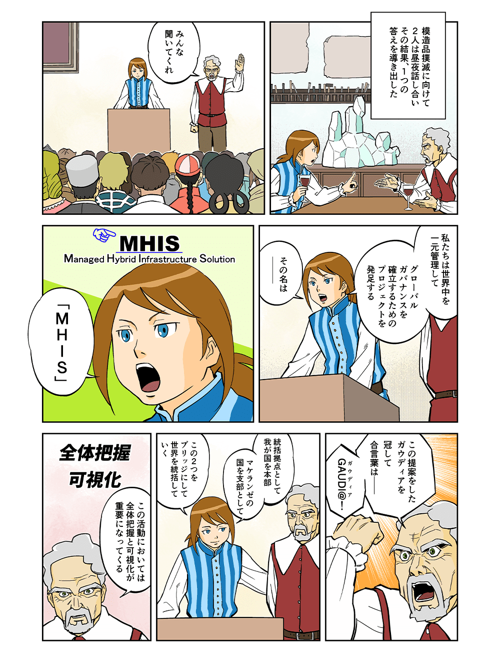 模造品撲滅に向けて2人は昼夜話し合い、その結果、1つの答えを導き出した。「みんな聞いてくれ。私たちは世界中を一元管理してグローバルガバナンスを確立するためのプロジェクトを発足する。その名は。。。MHIS」「この提案をしたガウディアを冠して合言葉は。。。GAUDI＠（ガウディア）！」「統括拠点として我が国を本部、マケランゼの国を支部として、この2つをブリッジにして世界を統括していく」「この活動においては全体把握と可視化が重要になってくる」