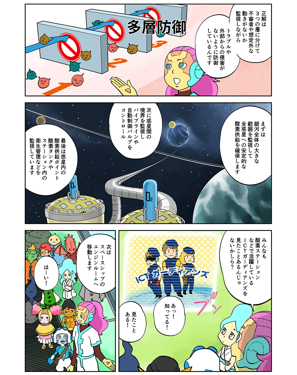 「正解は3つの層に分けて不審者や想定外な動きがないか監視しながらトラブルや外部からの侵害がないように防御しているんです（多層防御）」「まずは銀河全体の大きな範囲を監視して全惑星への安定的な酸素共有を確保します。次に惑星間の境界を監視しパイプラインや自動制御バルブをコントロール。最後は惑星内の酸素供給ポイント、酸素タンクやステーション内の衛生管理などを監視しています。みんなも酸素ステーションなどで活躍しているICTガーディアンズを見たことあるんじゃないかしら？」「あっ！知ってる！」「見たことある！」「次はスペースシップのエンジンルームへ移動します」「はーい！」