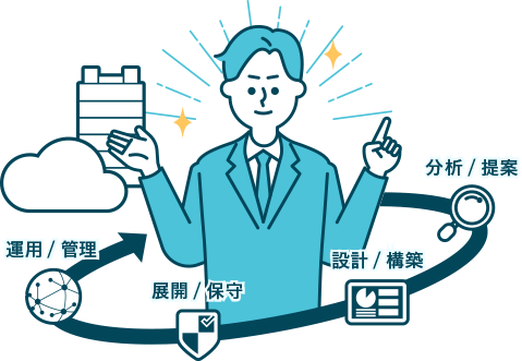 分析／提案　設計／構築　展開／保守　運用／管理