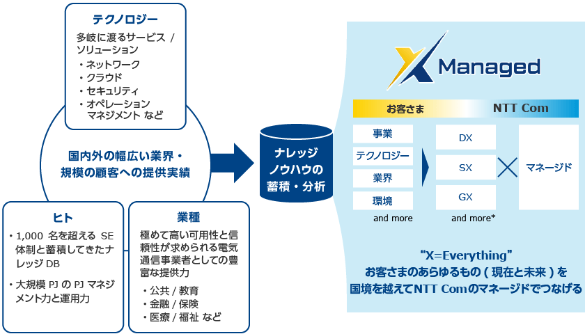 画像:実績にもとづくベストプラクティス